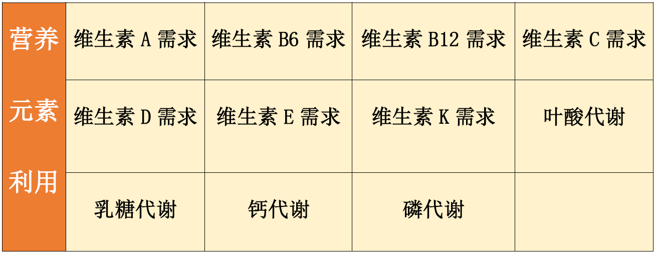NGS疾病筛查报告GABRA3突变，是什么意思？
