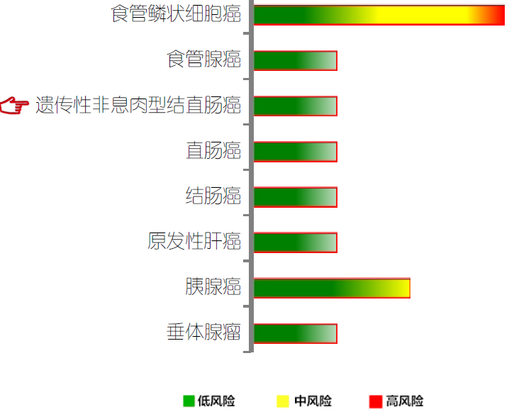 心血管内科分子病理检测考查中关于FOXO1的要点